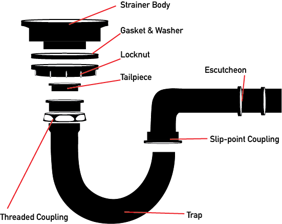 kitchen sink assembly diagram