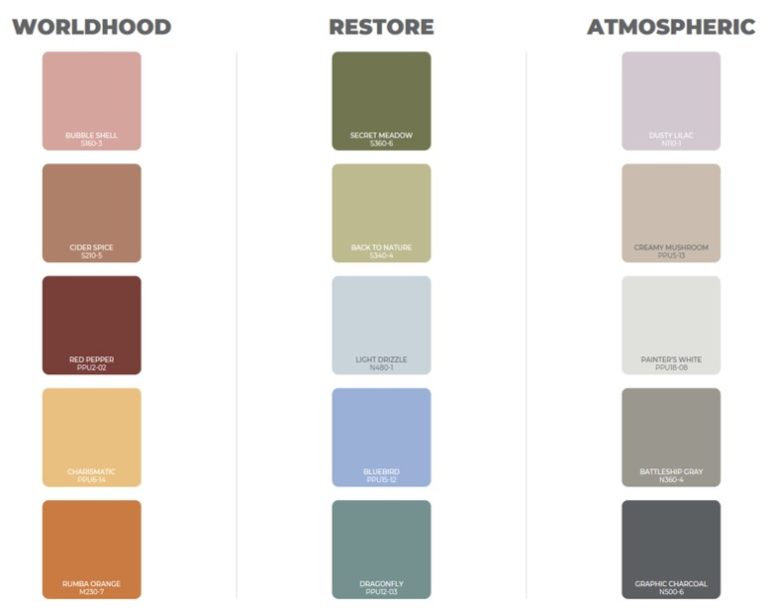 Designed to Inspire: Pairing Sinks with 2020 Color Trends - Sinkology